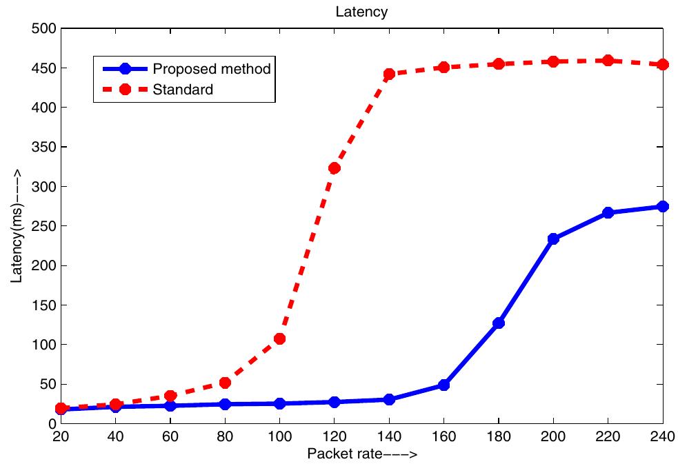 Figure 7 - from A Game Theoretic Approach for Performance