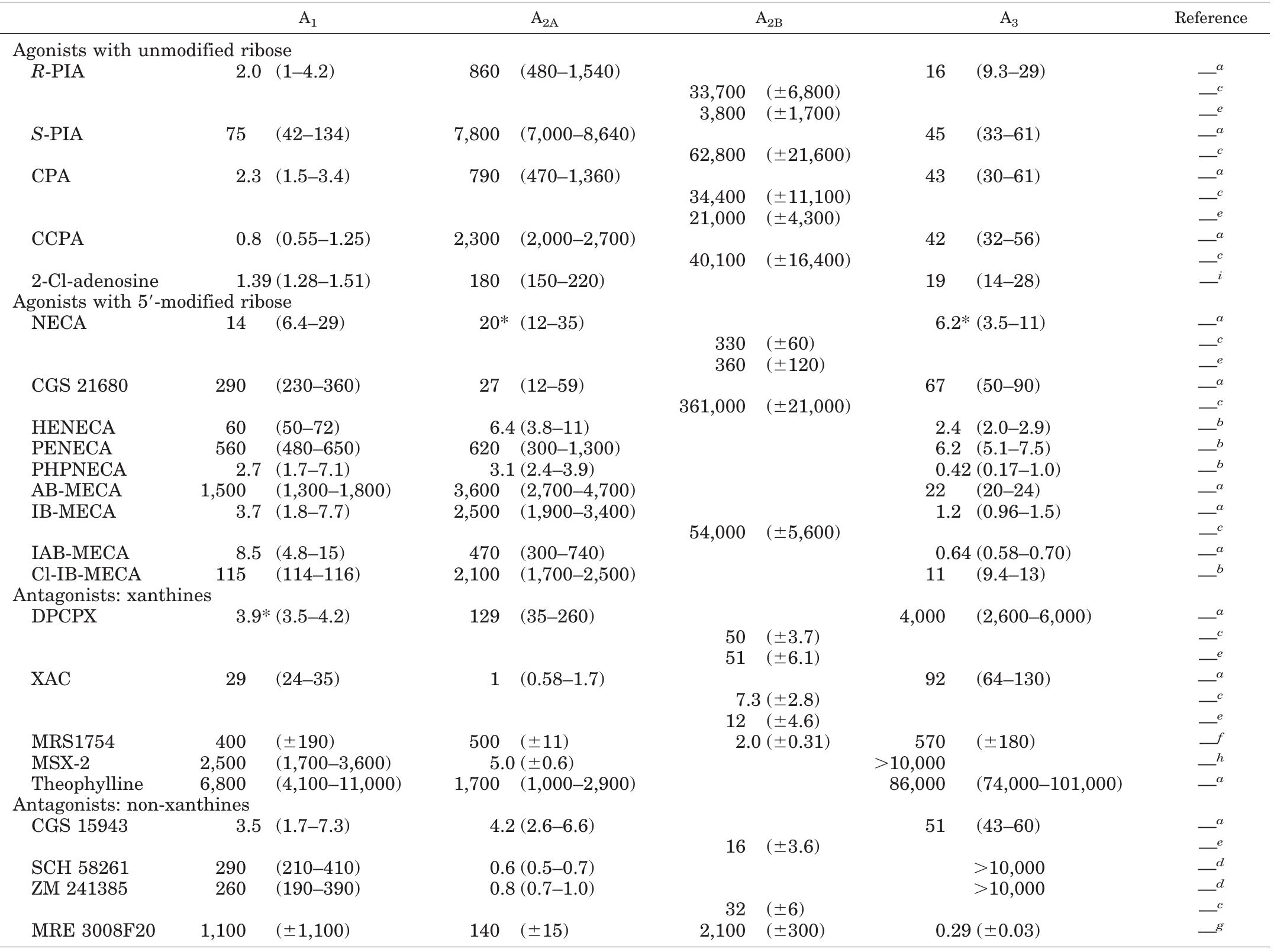 (PDF) International Union of Pharmacology. XXV. Nomenclature and ...