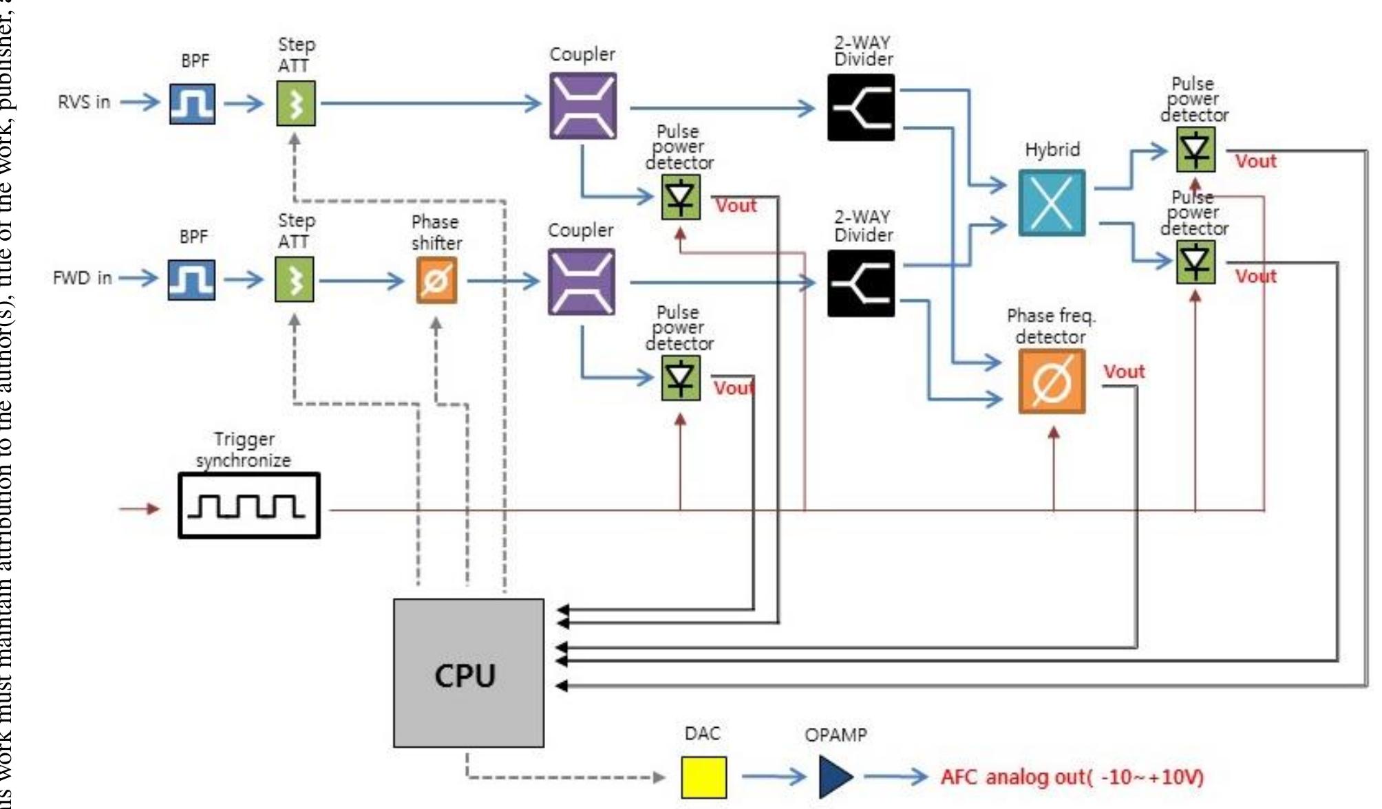 Frequrncy Control Module (PDF) Advanced Automatic Frequency Control System for a Dual Energy S ...