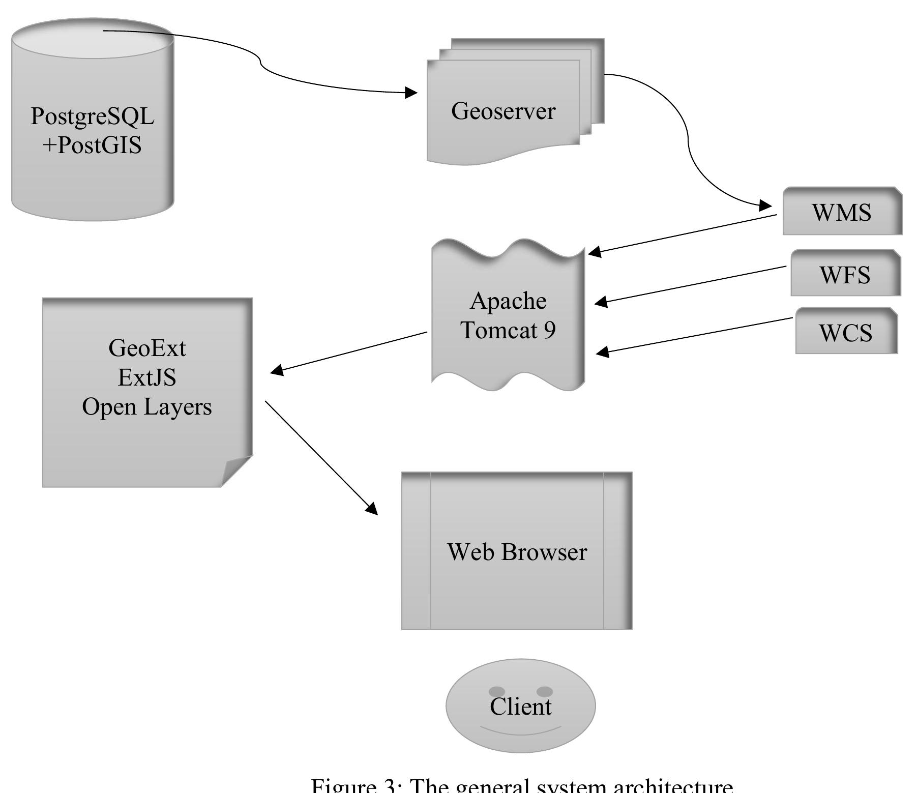 (PDF) Design and Implementation of a Web-GIS for the management of road ...