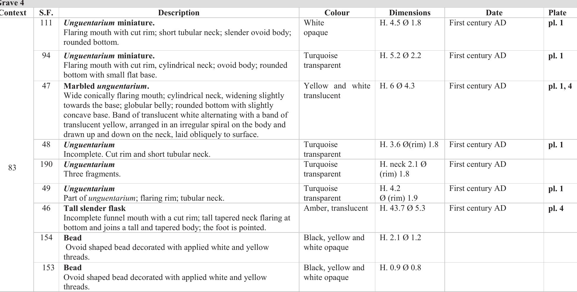 Catalogue of Objects 