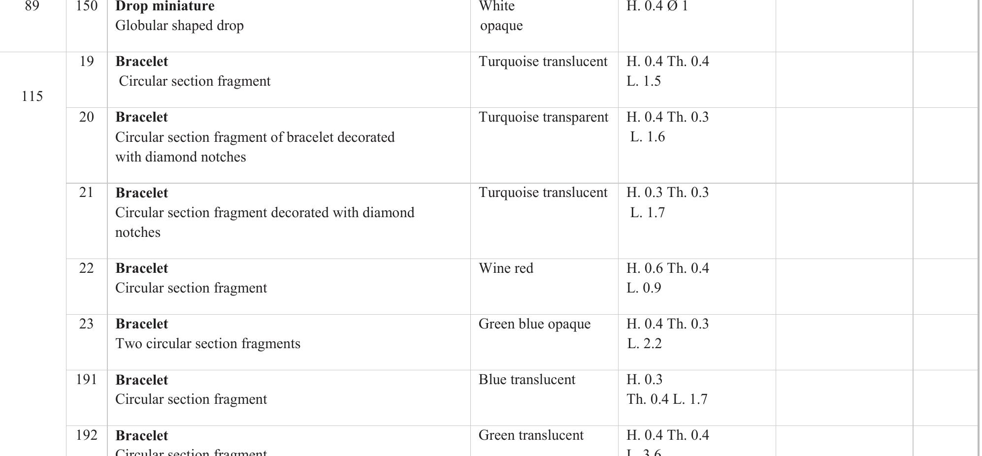 Tab. 13- Catalogue of the glass finds found in miscellaneous contexts (dimensions are in cm). 
