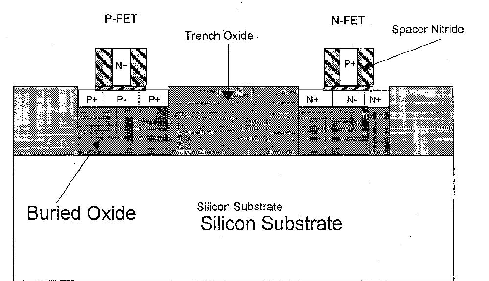 Schematic cross section of fdsoi devices. the front end of