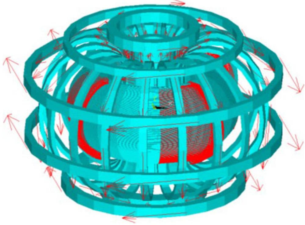 (PDF) An Electromagnetic and Structural Finite Element Model of the ...