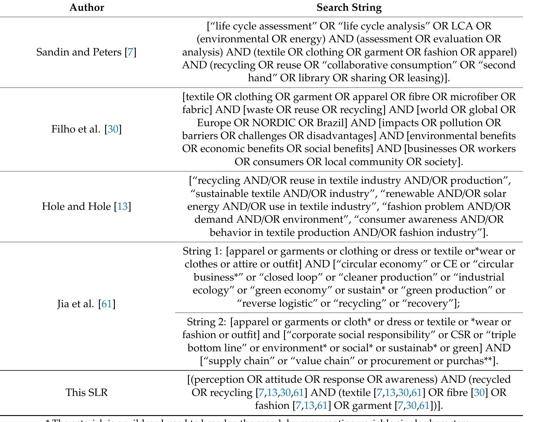 Table 1. Keywords in review articles related to textile reuse and recycling.  Then, the next step of screening and sorting of relevant data took place. After conducting an in-depth literature survey, we implemented exclusion criteria to shape the literature review. Identified studies which were not available were eliminated from an examination, as well as articles which provided duplicated studies from the same author, or studies on similar research questions on identical datasets. Furthermore, those studies which were only related to consumer preferences referring to textiles but not subjected to the theme of RT or CF were also eliminated. The inclusion and exclusion criteria are summarised in Table 2. 