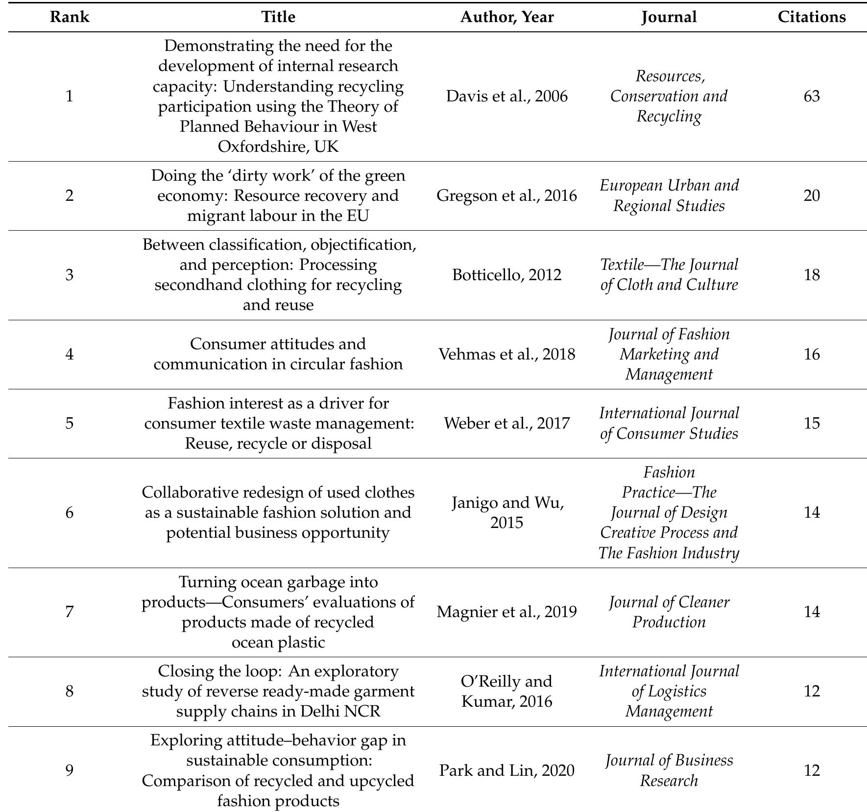 Table 3. The most cited papers.  Furthermore, the research studies of the reviewed articles had a wide geographical range. The countries covered most were the United Kingdom (5 times) and United States (4 times), India and Malaysia (3 times), as well as Australia, Italy, Korea, and The Netherlands (2 times). Other countries studied were Brazil, Canada, China, the European Union, Finland, Germany, Hong Kong, Lithuania, Poland, France, Spain, Romania, Slovenia, and Turkey. Some articles carried out international studies, hence selecting several countries. 