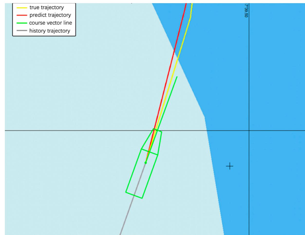 (PDF) A Ship Trajectory Prediction Framework Based on a Recurrent ...
