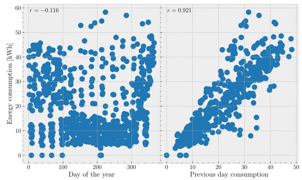 (PDF) A Review of the Main Machine Learning Methods for Predicting ...