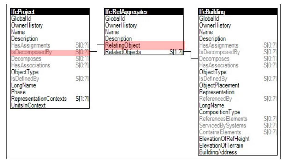 (PDF) Towards Validation of IFC Models with IfcDoc and SWRL