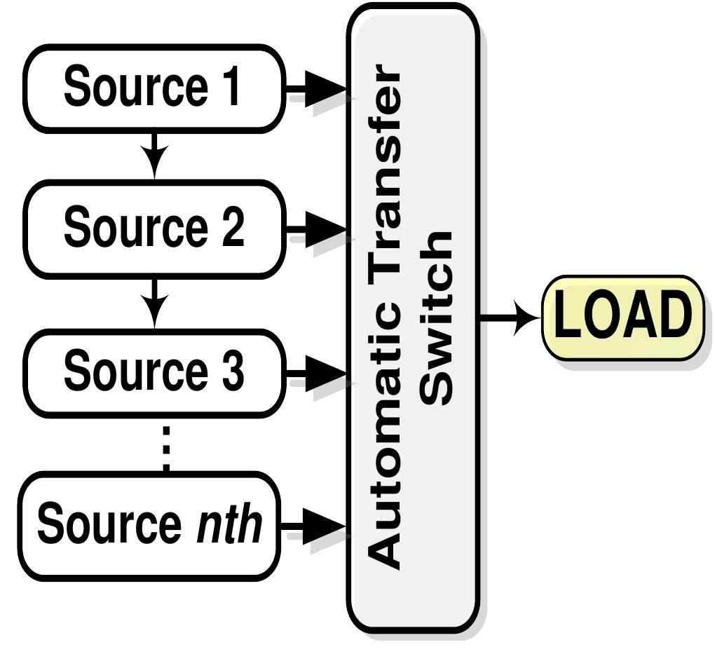 (PDF) DESIGN AND IMPLEMENTATION OF LOW-COST AUTOMATIC TRANSFER SWITCH ...