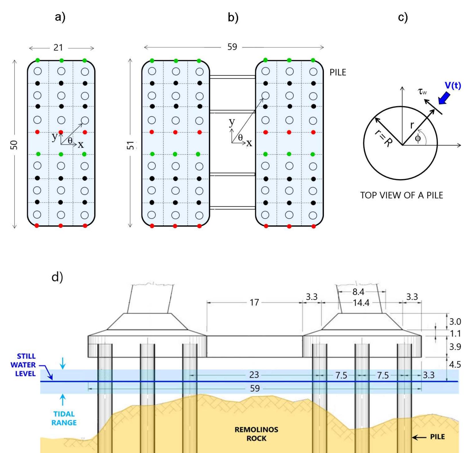 Piles Configuration Geometry Side views of velocity fields at a vertical plane (a)