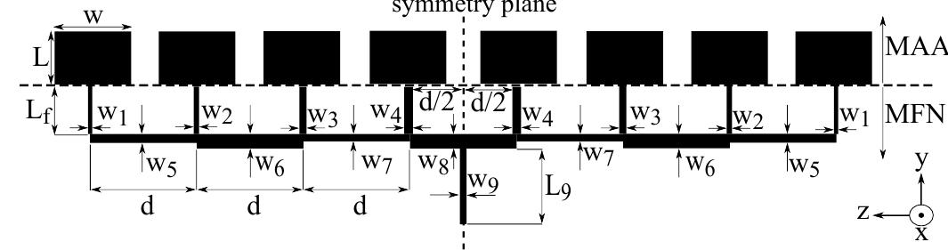 (PDF) Optimal Synthesis of Feeding Network for Implementation of Dolph ...