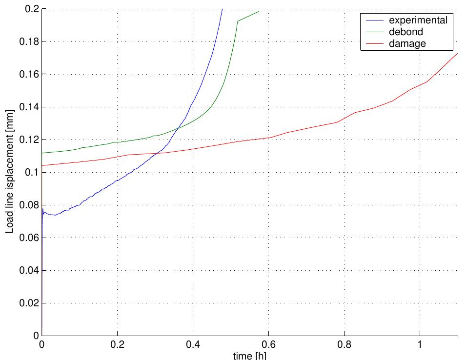 (PDF) On the Creep Crack Growth Behaviour of Inconel 718