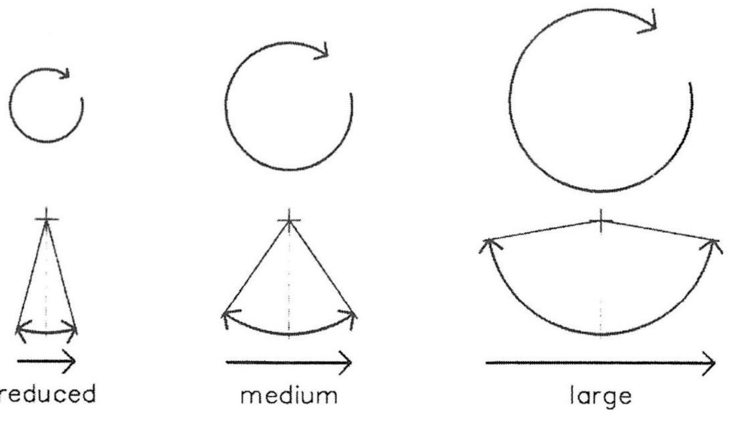Figure 4 - from The visual representation of movement: from