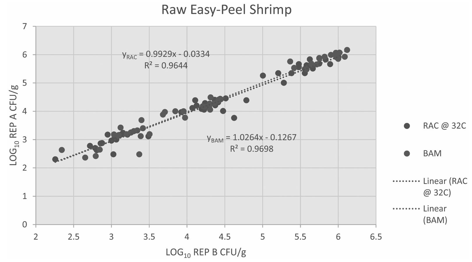 (PDF) Evaluation of the 3M™ Petrifilm™ Rapid Aerobic Count Plate for ...