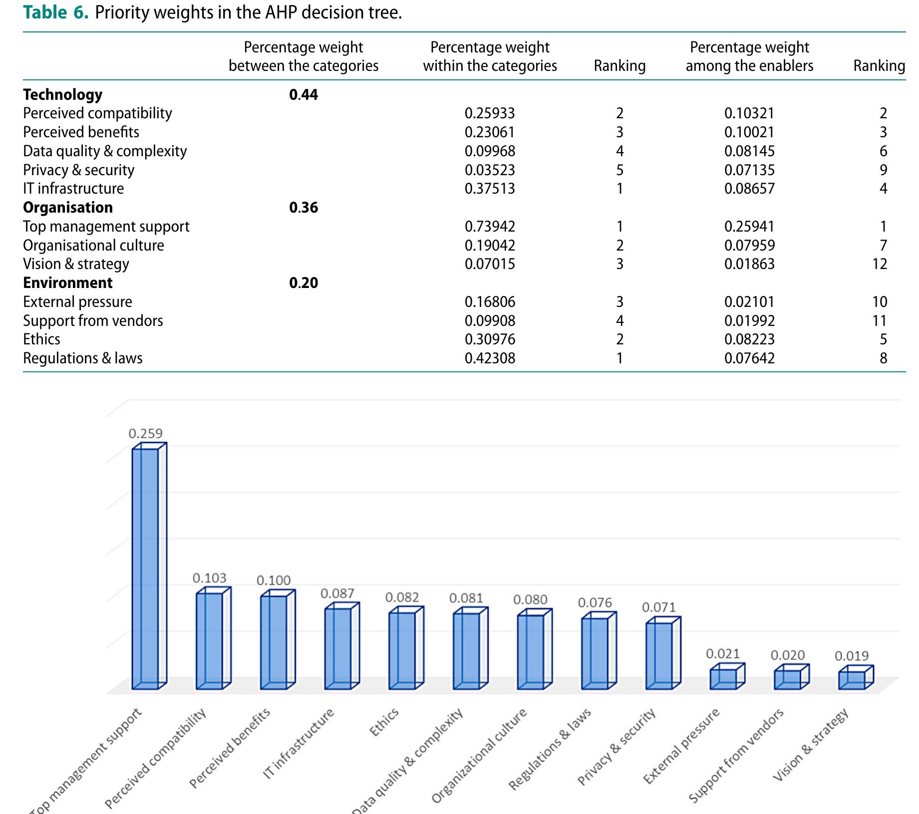(PDF) Enablers of artificial intelligence adoption and implementation ...