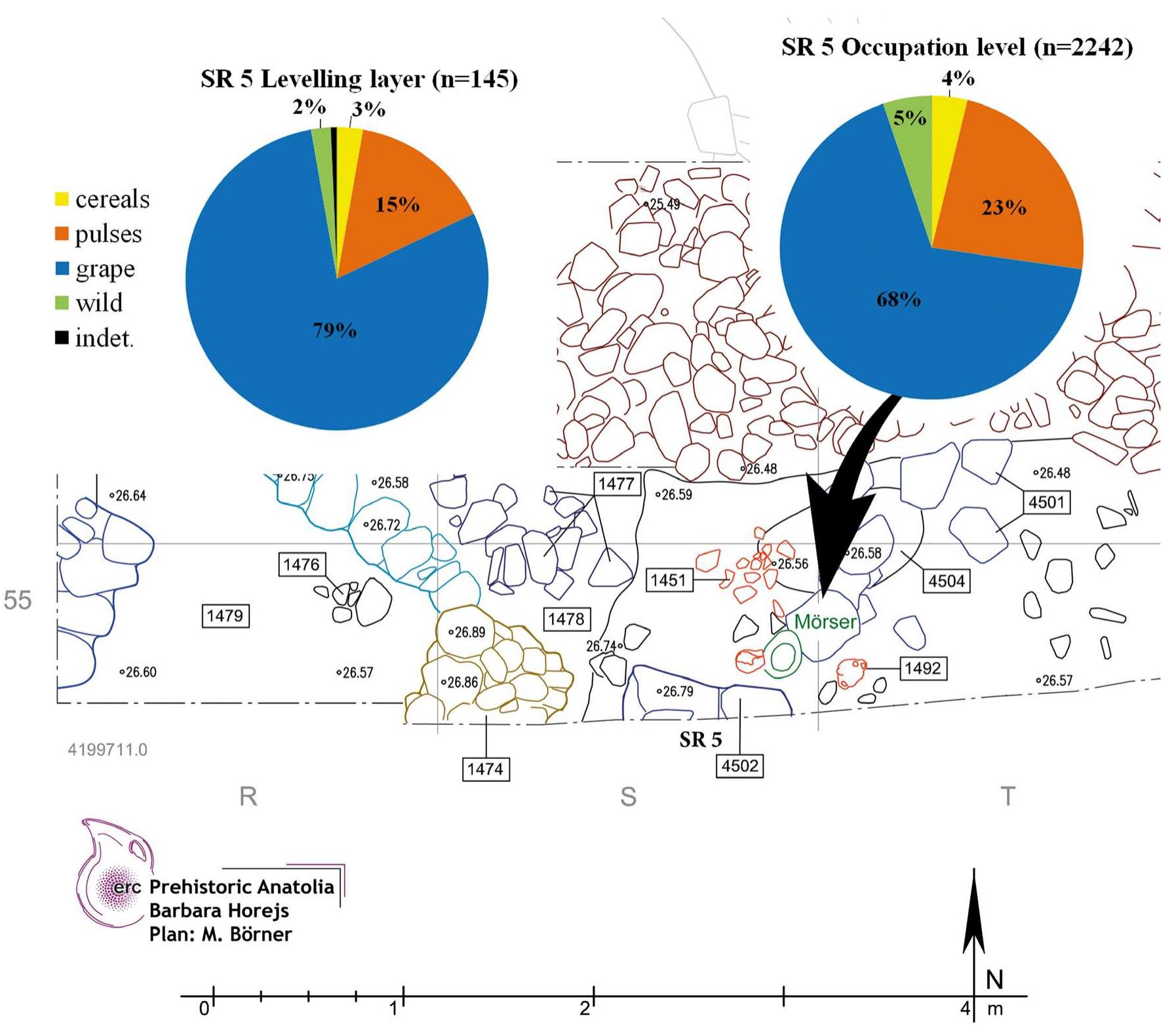 Figure 5. Plan showing the excavated remains of settlement phases CuH6 VIb in trench N7 with  proportions of different plant groups and the sample locations. Percentages <1% are not indicated (plan: after Schwall 2018, 122, fig. 21). 