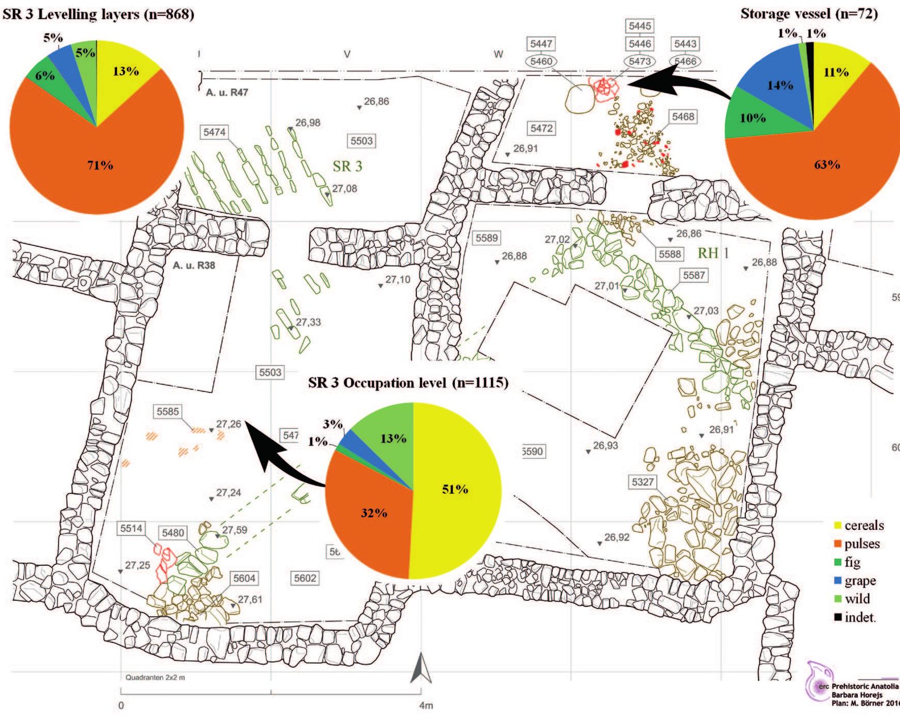 Figure 6. Plan showing the excavated remains of settlement phases CuH6 Va in trench M1 with  proportions of different plant groups and the sample locations. Percentages <1% are not indicated (plan: after Schwall 2018, 142, fig. 38). 