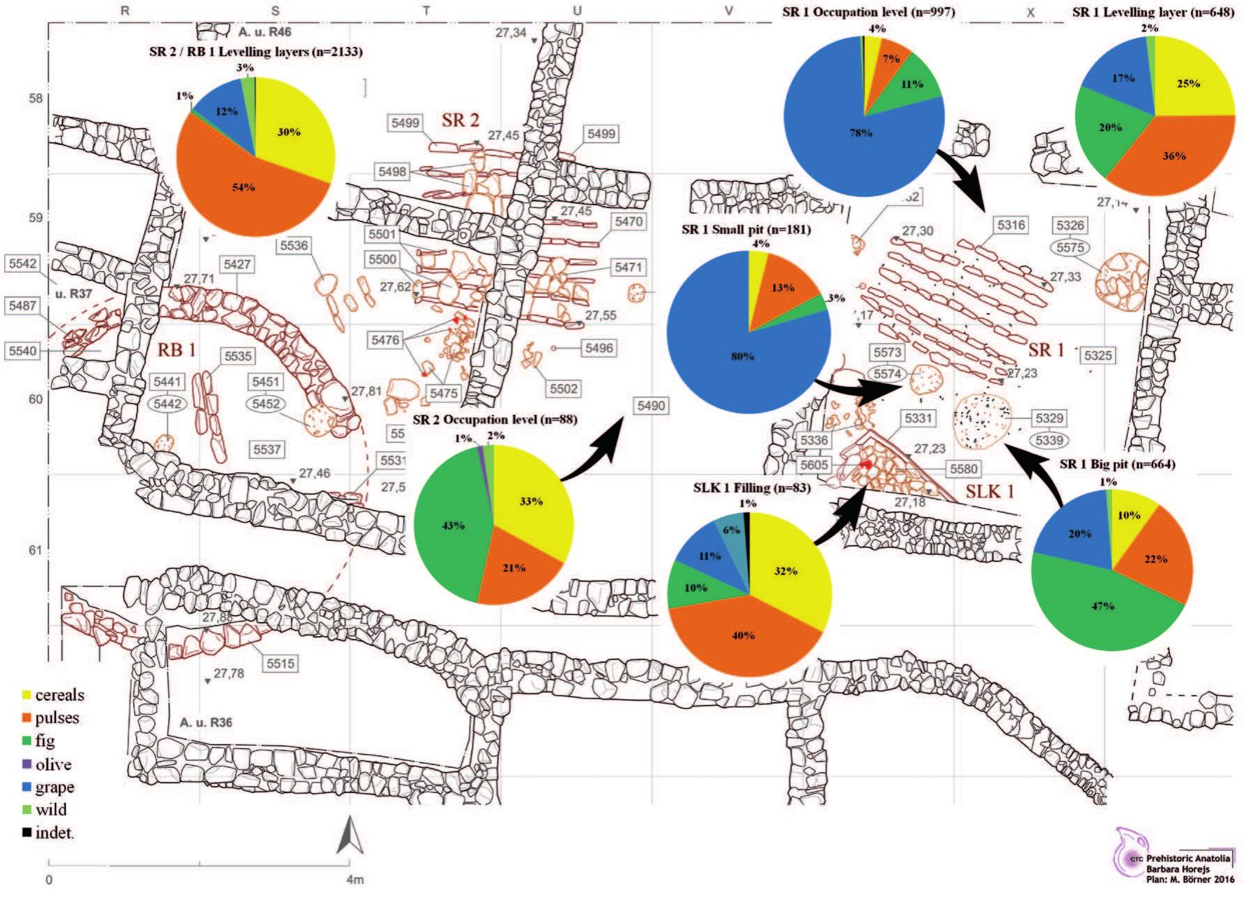 Figure 7. Plan showing the excavated remains of settlement phases CuH6 Vb in trench M1 with proportions of different plant groups and the sample locations. Percentages <1% are not indicated  (plan: after Schwall 2018, 149, fig. 45). 