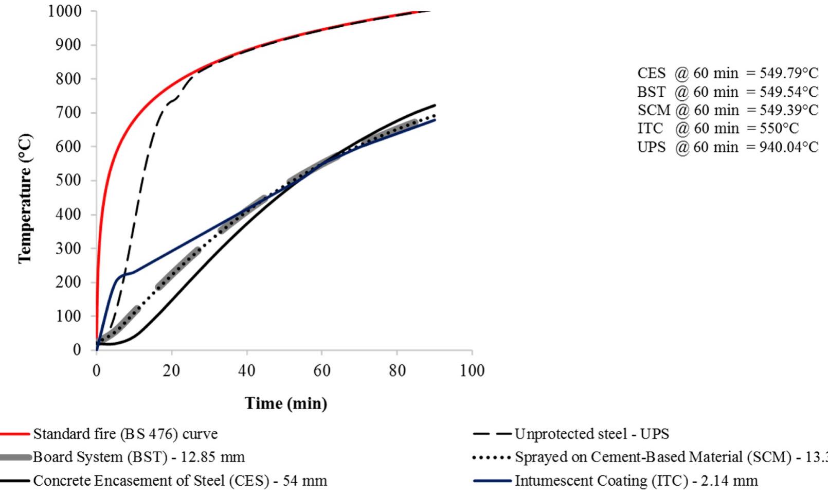 (PDF) A case study of design decision-making for an exemplar steel ...