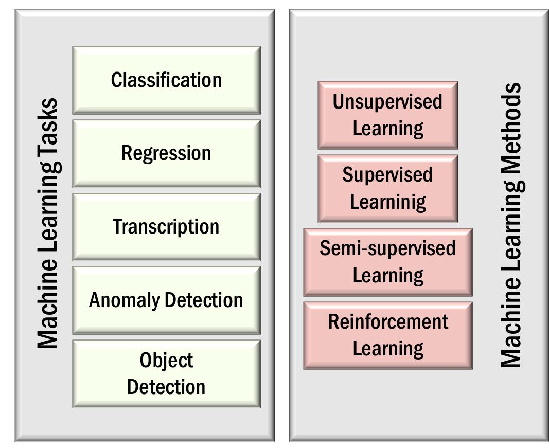 (PDF) Fuzz, Penetration, and AI Testing for SoC Security Verification ...