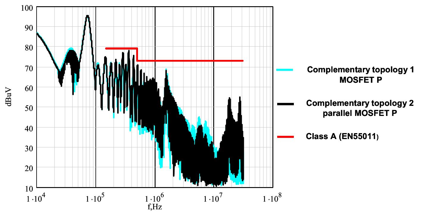 (PDF) Complementary MOS structures for common mode EMI reduction