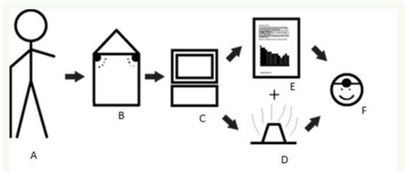 Machine Sensor Adl (PDF) Sensor Monitoring to Measure and Support Daily Functioning for ...