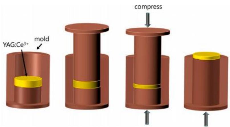 Schematic illustration of hot pressing sintering mold and