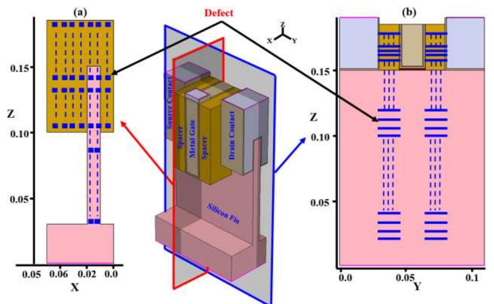 Gate pattern defect: planar view (top) and cross-sectional