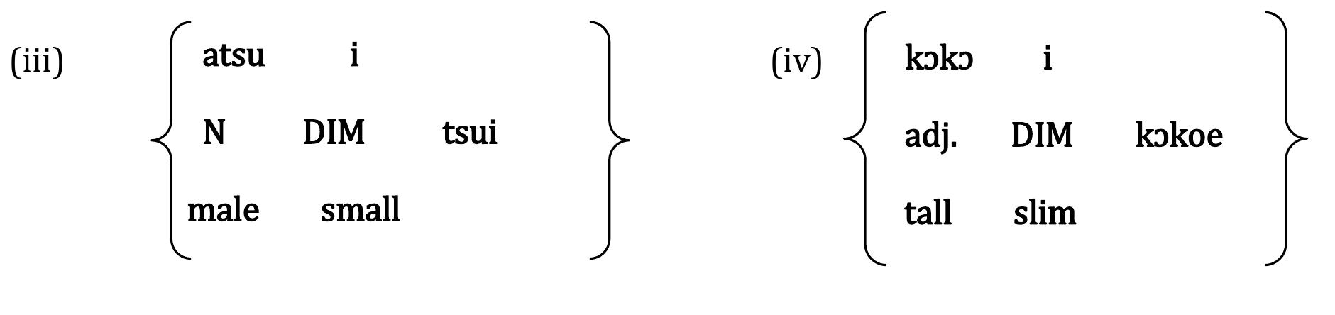 (PDF) Vowel Height Agreement in Ewe