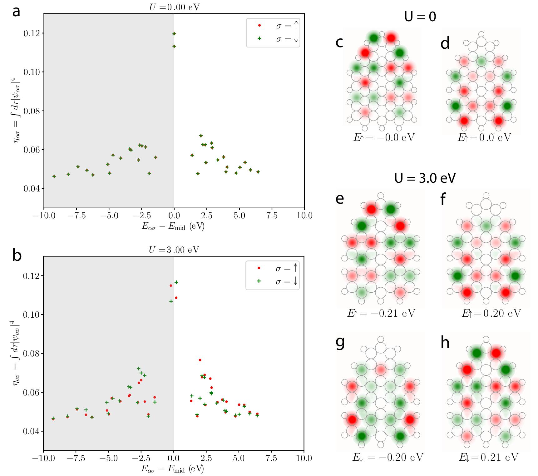 (PDF) Uncovering the Triplet Ground State of Triangular Graphene ...