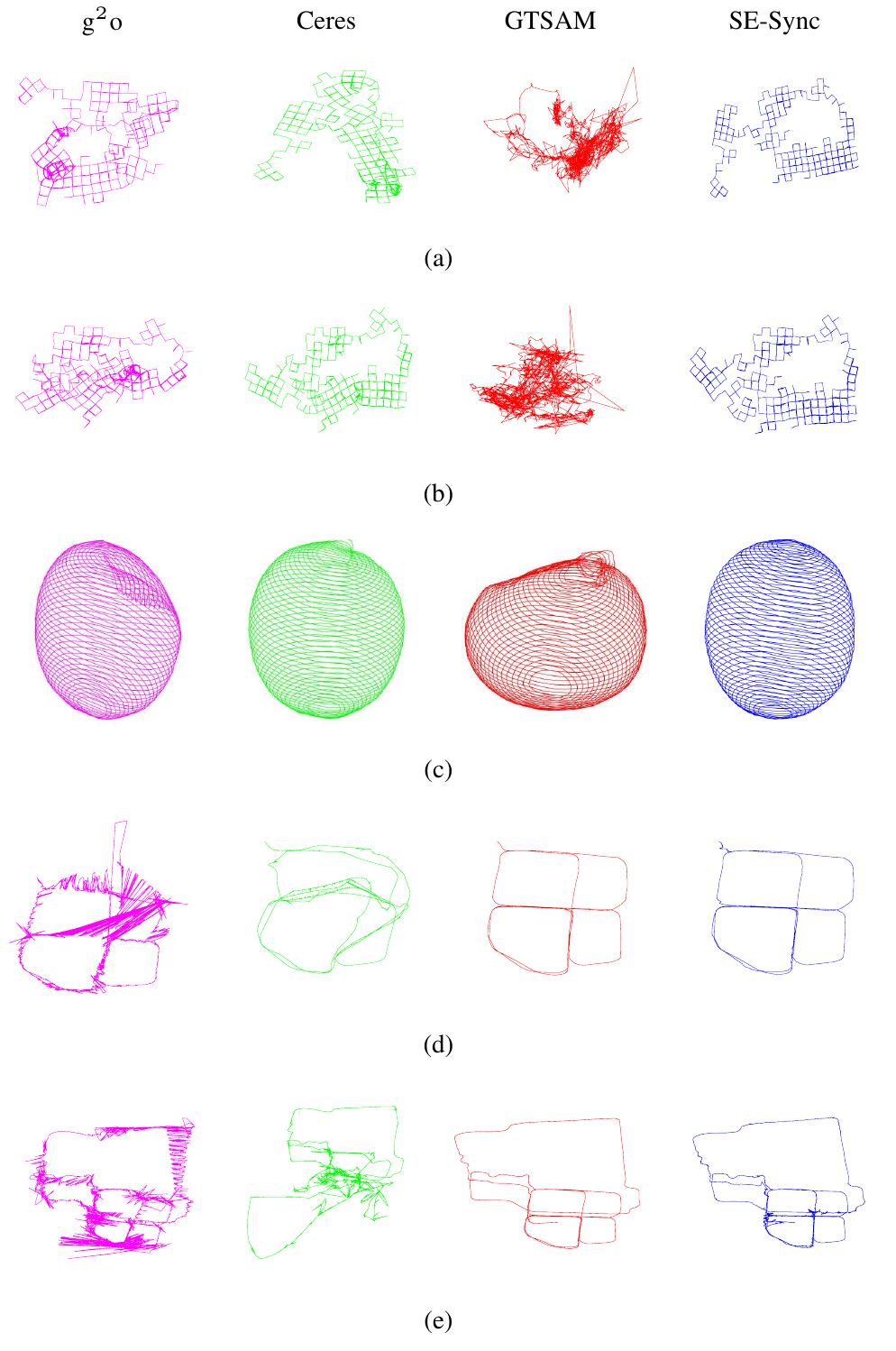 (PDF) A Comparison of Graph Optimization Approaches for Pose Estimation ...