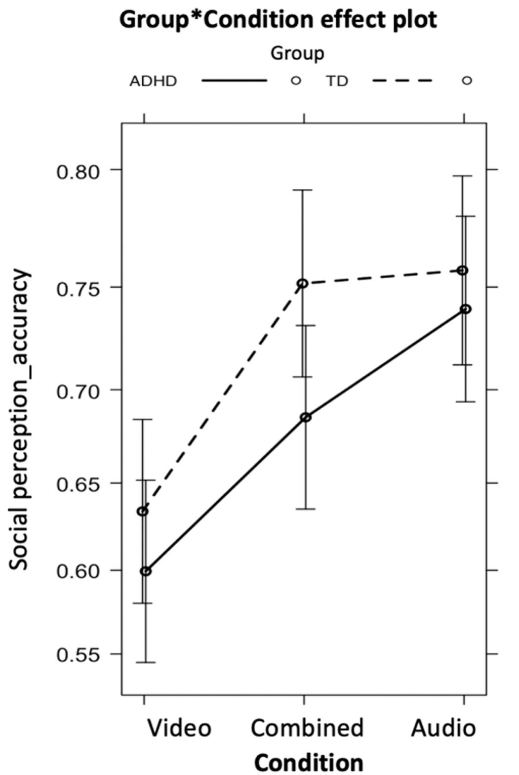 (PDF) Social perception in children and adolescents with ADHD: The role ...