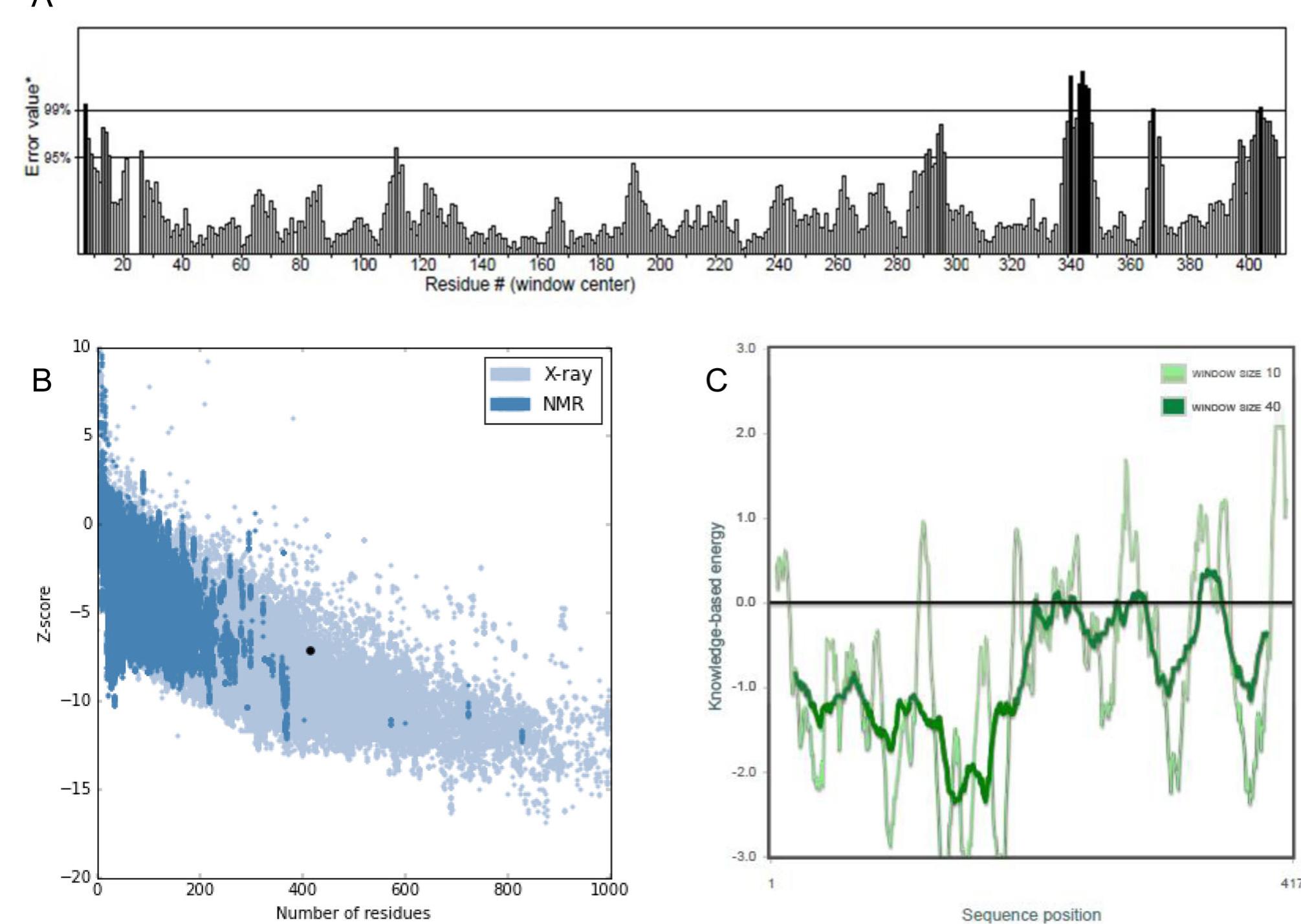 Pro Check Plot (PDF) In-silico studies on Myo inositol-1-phosphate synthase of ...