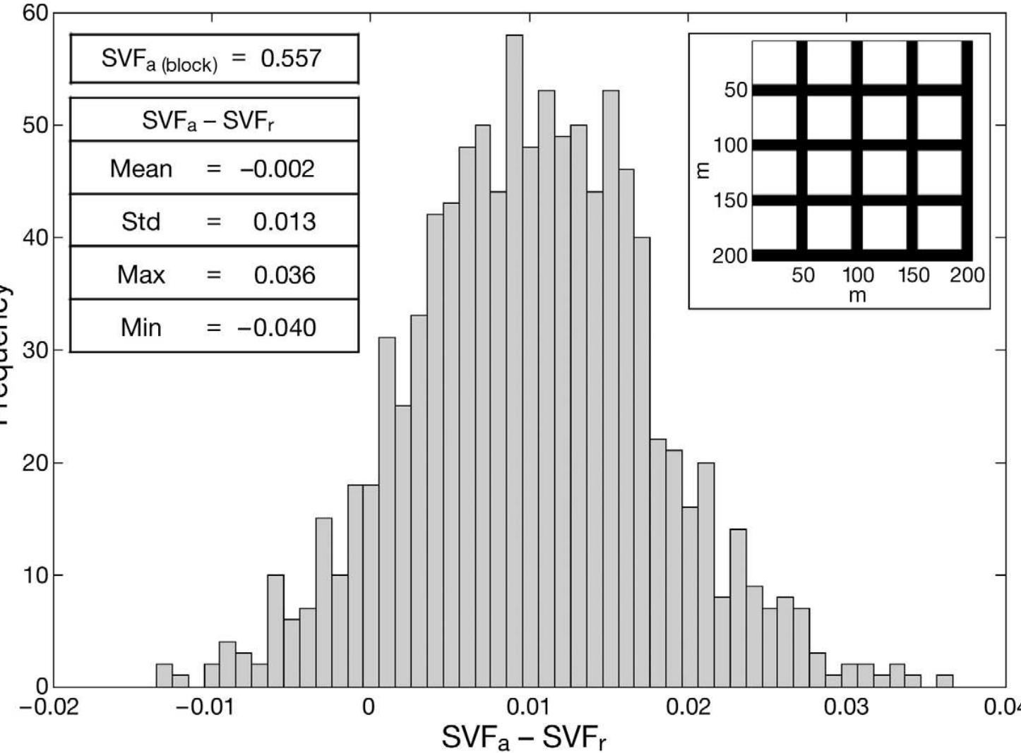 (PDF) Continuous sky view factor maps from high resolution urban ...