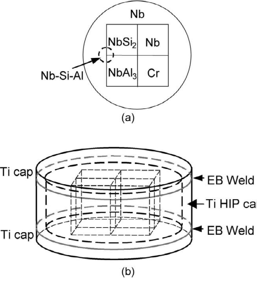 (PDF) Phase diagram of the Nb–Al–Si ternary system