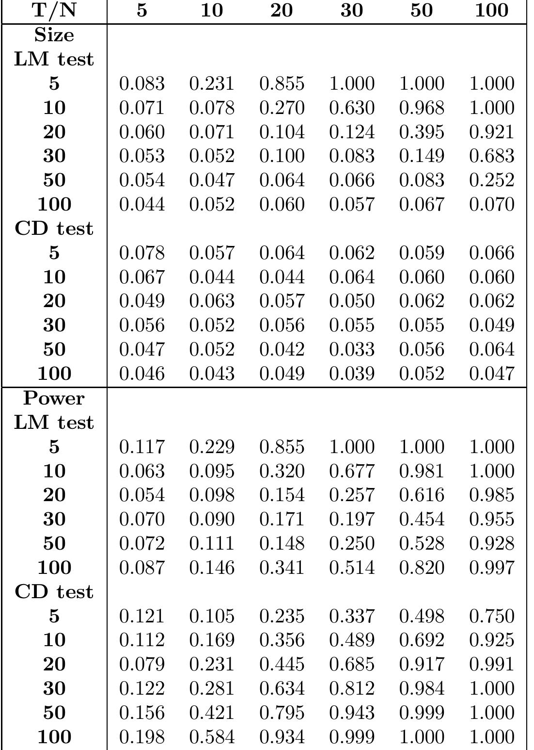 Drc Table Post Testing Chart.pdf Table 8 - General Diagnostic Tests for Cross Section
