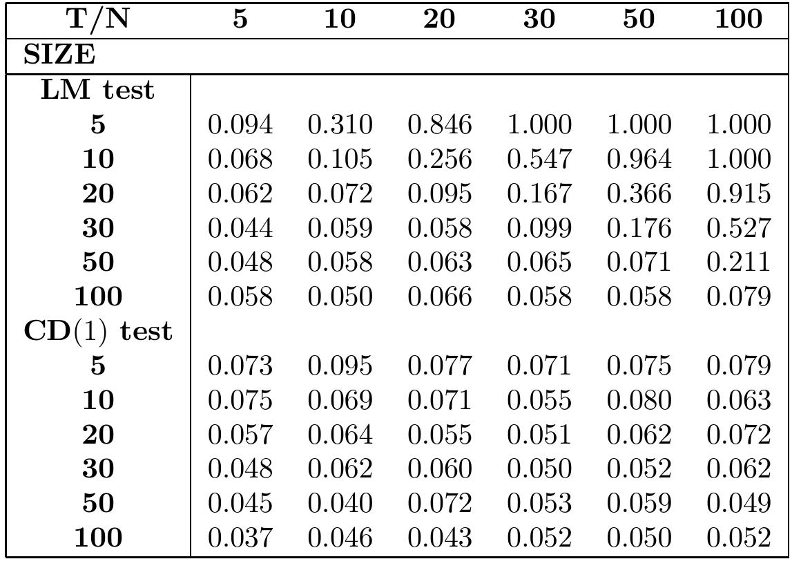 (PDF) General Diagnostic Tests for Cross Section Dependence in Panels