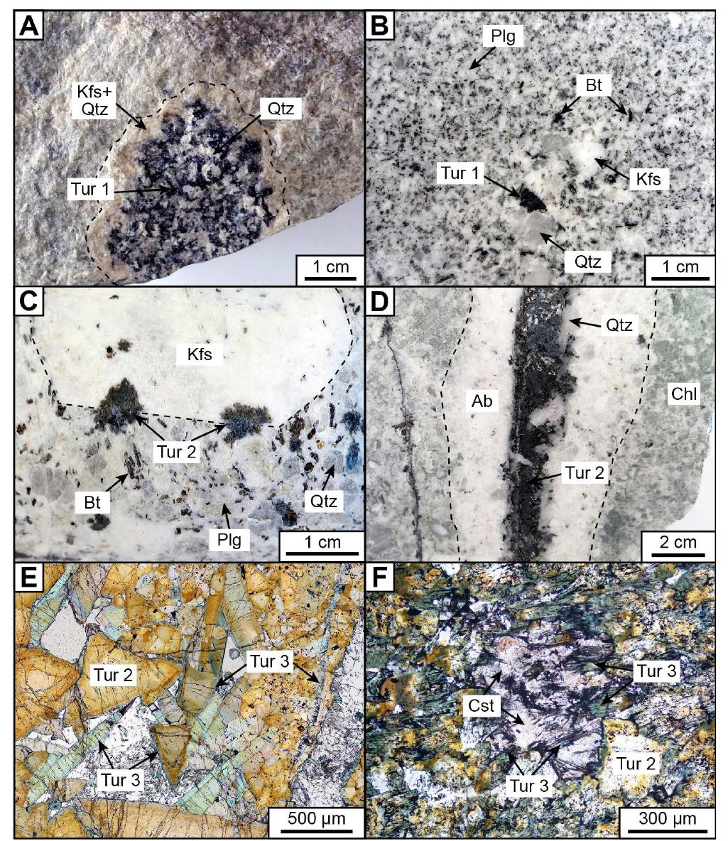 Figure 2 - from Cassiterite deposition triggered by fluid