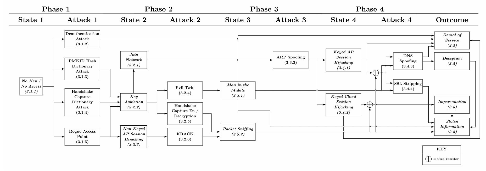 Attack flow diagram with corresponding section numbers.