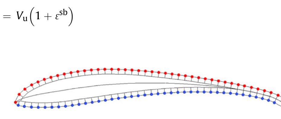 (PDF) Design of a low Reynolds number airfoil for small horizontal axis ...