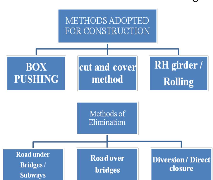 (PDF) Procedure and Construction of Road Under Bridge by Box Pushing Method