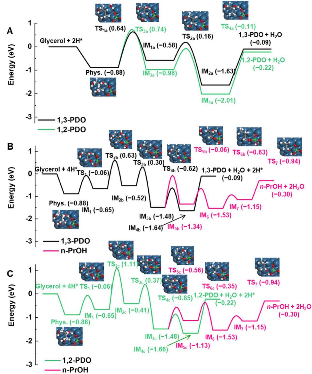 Pathways Catalyst Program (PDF) Catalyst Design for Selective Hydrodeoxygenation of Glycerol to 1 ...