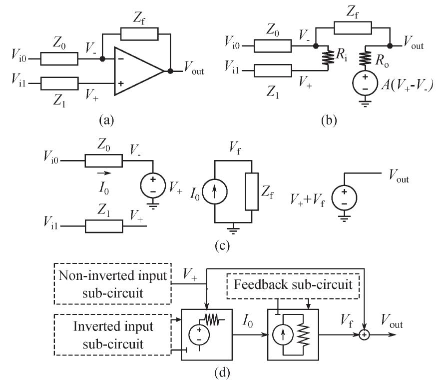 Inversion Output Circuits (a) typical operational amplifier connections and models