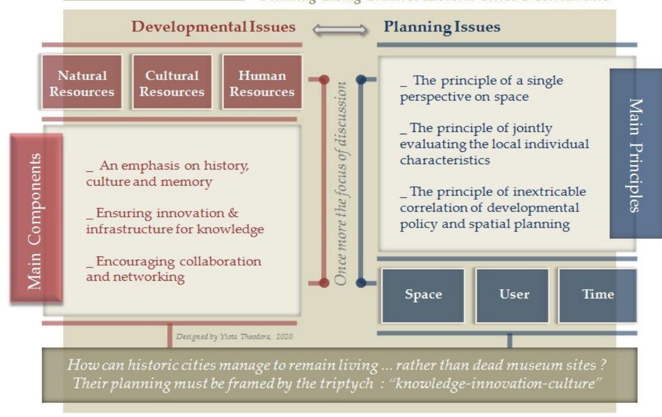 (PDF) Yiota Theodora, 'Cultural Heritage as a Means for Local ...