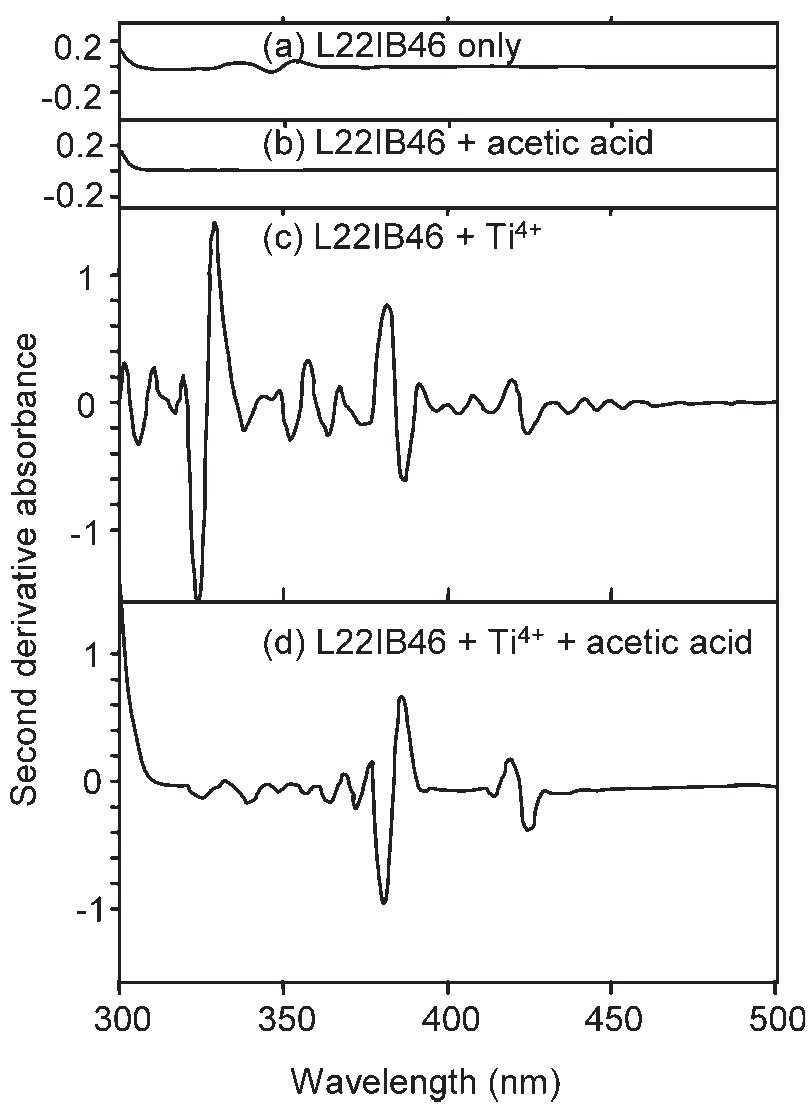 D2 uv-vis spectra of refluxed dhn—l22ib46 solution contain-