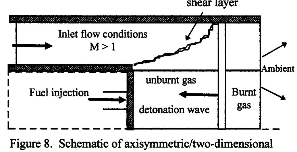 (PDF) A numerical study of the pulse detonation wave engine with ...