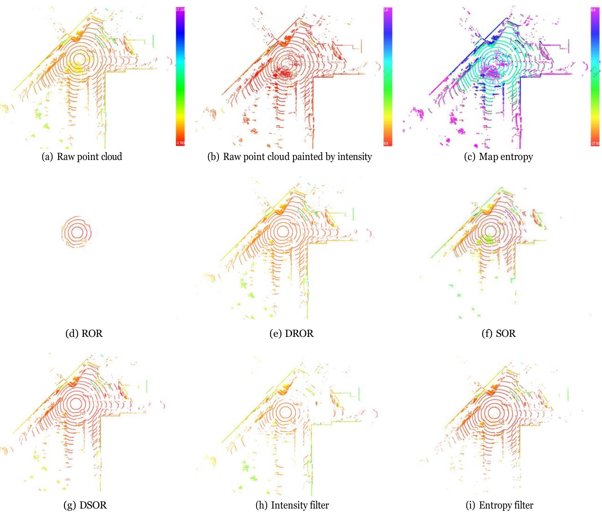 Point 32 Velodyne hdl-32 lidar point clouds in snowfall conditions