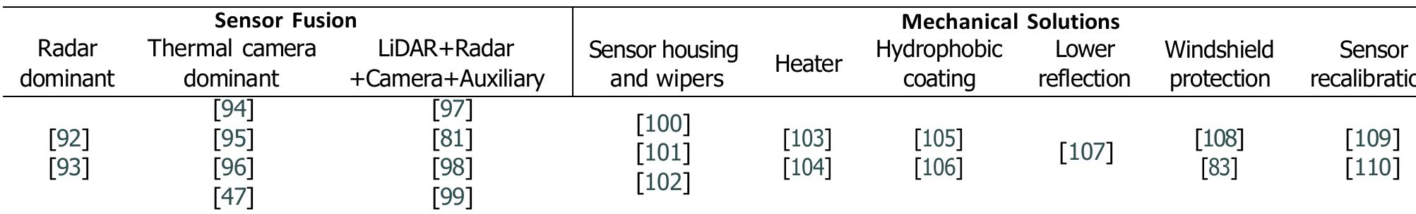 Sensor fusion and mechanical solutions table 2