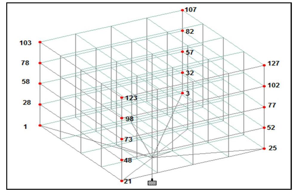 (PDF) A Comparative Study on Analysis of a Conventional Multi-Storey ...
